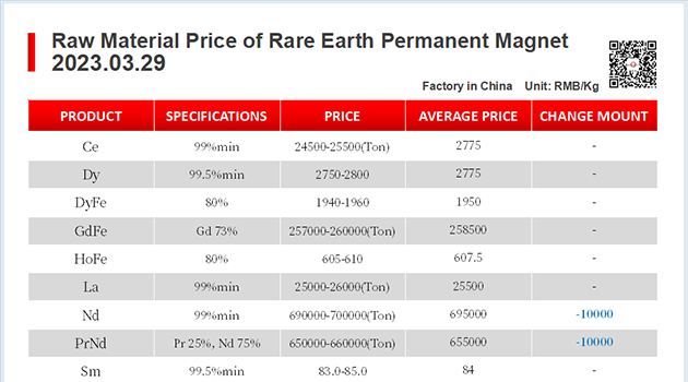 【CJ Magnet】Magnetic materials @2023.03.29 Price Trend of Raw Material of Rare Earth Permanent Magnets