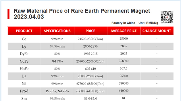 【CJ Magnet】Magnetic materials @2023.04.03 Price Trend of Raw Material of Rare Earth Permanent Magnets