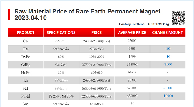 【CJ Magnet】Magnetic materials @2023.04.10 Price Trend of Raw Material of Rare Earth Permanent Magnets