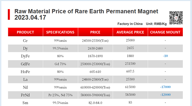 【CJ Magnet】Magnetic materials @2023.04.17 Price Trend of Raw Material of Rare Earth Permanent Magnets