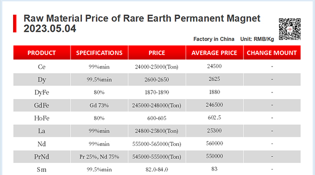 【CJ Magnet】Magnetic materials @2023.05.04 Price Trend of Raw Material of Rare Earth Permanent Magnets