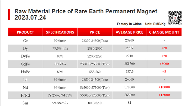 【CJ Magnet】Magnetic materials @2023.07.24 Price Trend of Raw Material of Rare Earth Permanent Magnets