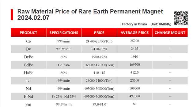 【CJ Magnet】Magnetic materials @2024.02.07 Price Trend of Raw Material of Rare Earth Permanent Magnets