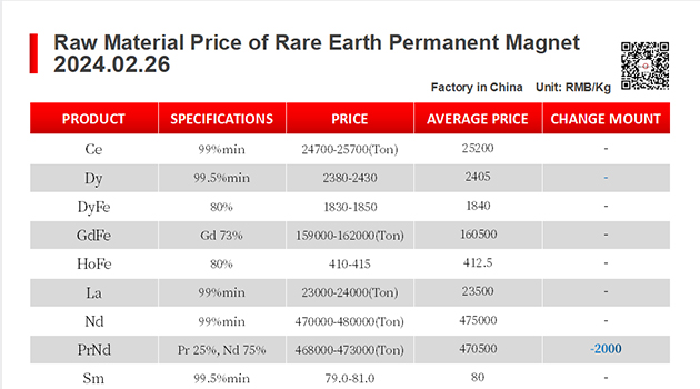 【CJ Magnet】Magnetic materials @2024.02.26 Price Trend of Raw Material of Rare Earth Permanent Magnets