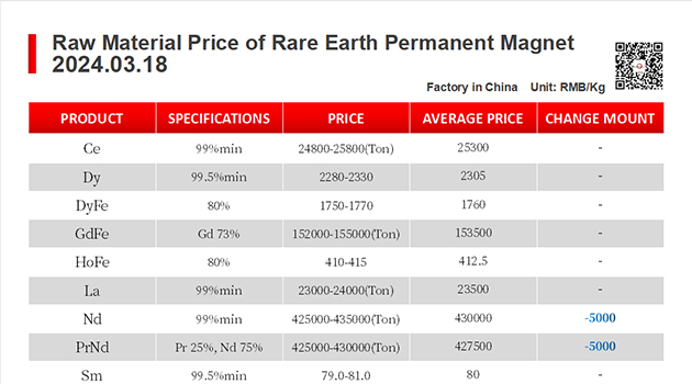 【CJ Magnet】Magnetic materials @2024.03.18 Price Trend of Raw Material of Rare Earth Permanent Magnets