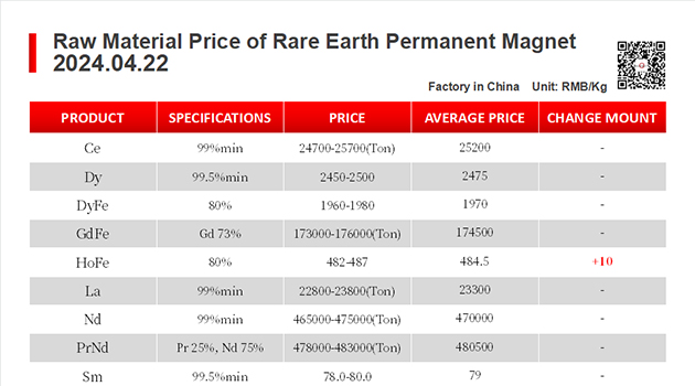 【CJ Magnet】Magnetic materials @2024.04.22 Price Trend of Raw Material of Rare Earth Permanent Magnets