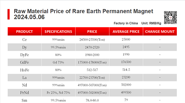【CJ Magnet】Magnetic materials @2024.05.06 Price Trend of Raw Material of Rare Earth Permanent Magnets