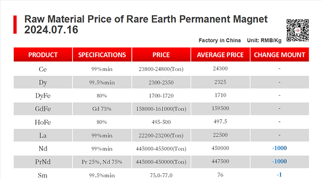 【CJ Magnet】Magnetic materials @2024.07.16 Price Trend of Raw Material of Rare Earth Permanent Magnets