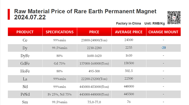 【CJ Magnet】Magnetic materials @2024.07.22 Price Trend of Raw Material of Rare Earth Permanent Magnets