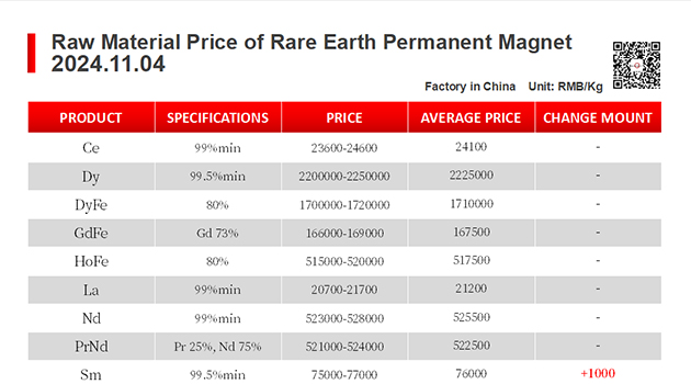 【CJ Magnet】Magnetic materials @2024.11.04 Price Trend of Raw Material of Rare Earth Permanent Magnets